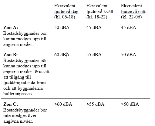 En illustrerande bild