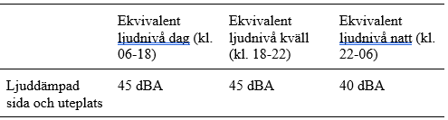 En illustrerande bild